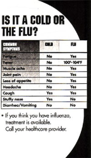 cold or flu